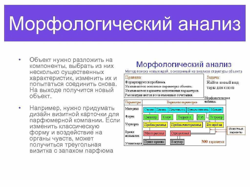 Морфологический анализ тяжелую. Метод морфологического анализа. Морфологический анализ объекта. Метод морфологического анализа пример. Предметы для морфологического анализа.