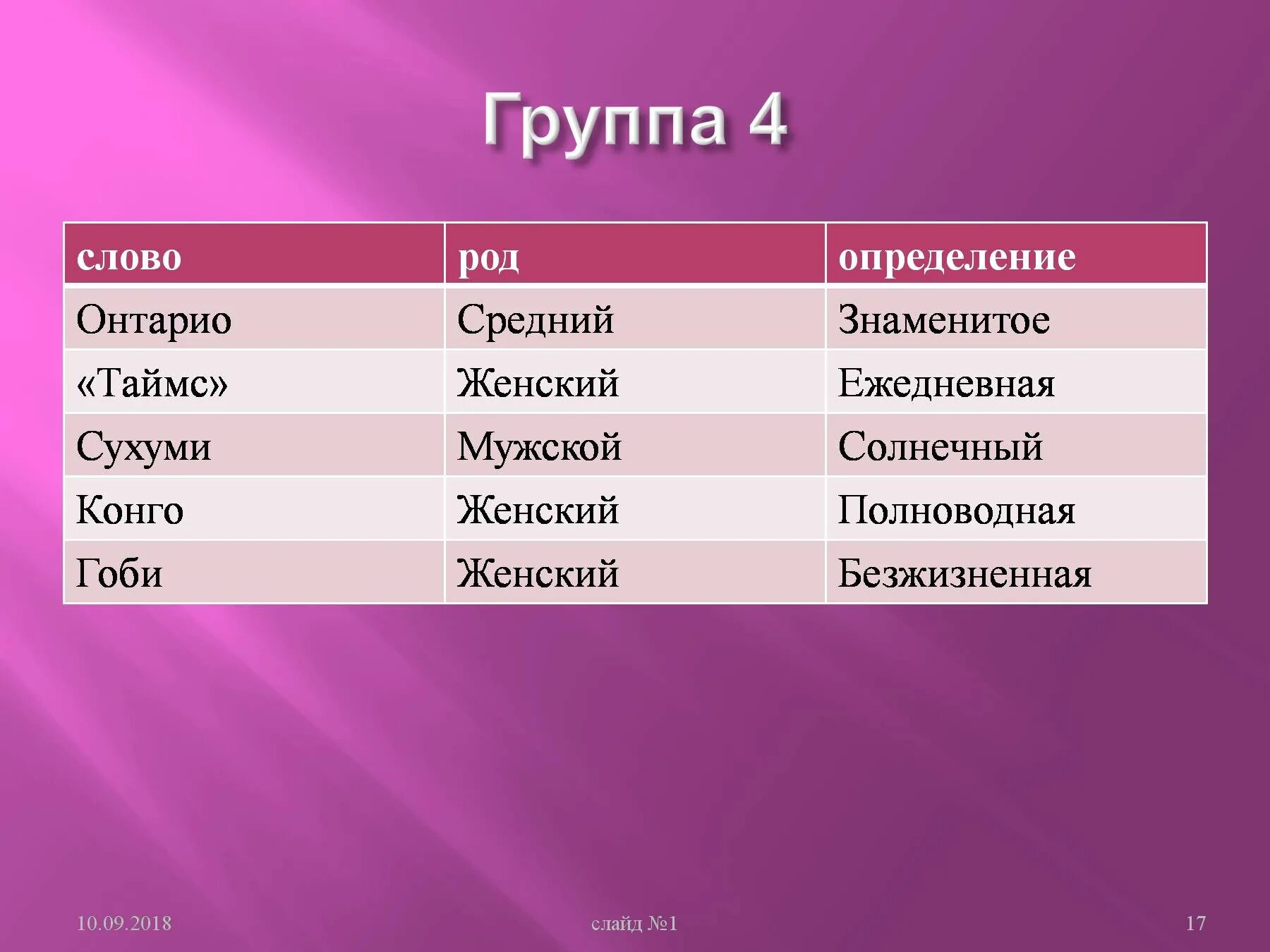 Род слова. Слова женского рода. Слова к слову род. Ср род слова. Род слова голод