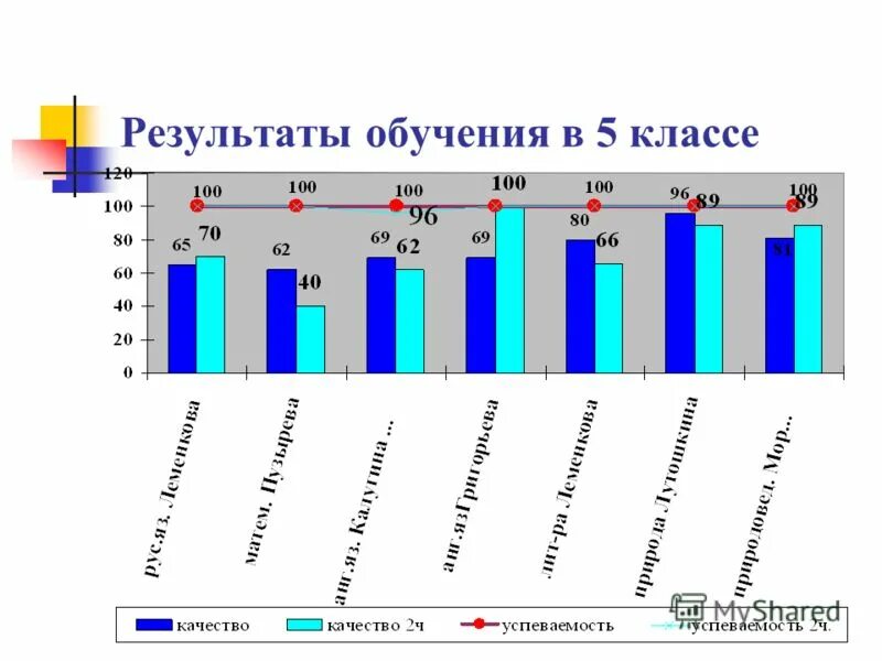Анализ учебной работы за 1 четверть. Анализ учебной работы за 1 четверть. Анализ учебной работы за 1 четверть. Анализ воспитательной работы за 2 четверть 4 класс. Анализ учебной работы 1 четверти.