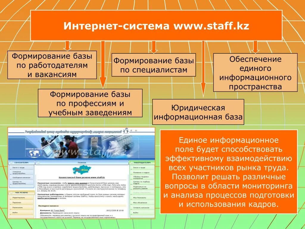 Региональная модель профориентации. Противоречие профориентации. название программы по профориентации. формирование базы. принципы организации ранней профориентации.