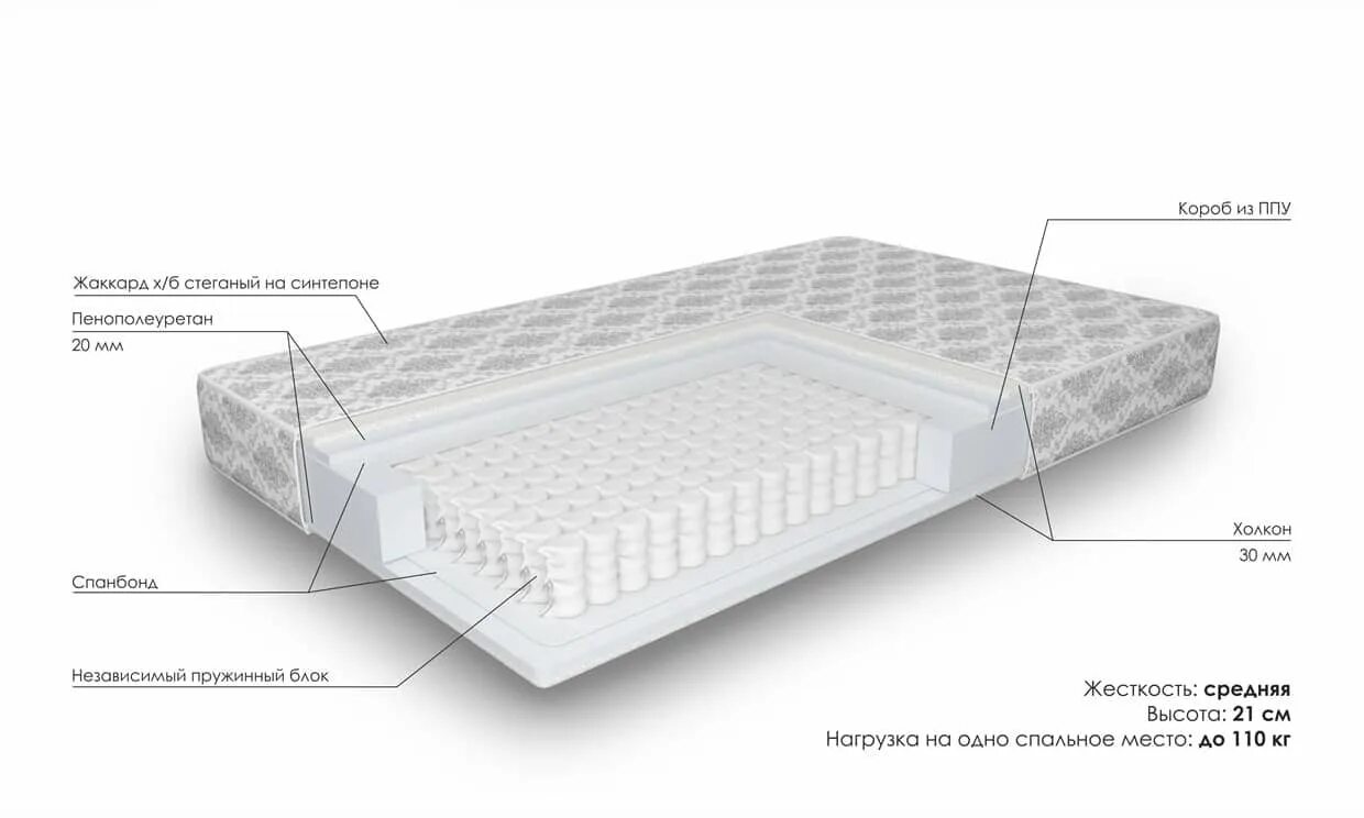 Матрас dimax онли хард 120х210. Независимый пружинный блок средней жесткости. Матрас флекс микс. Матрас элит тонус корона. Независимый пружинный блок pocket spring.
