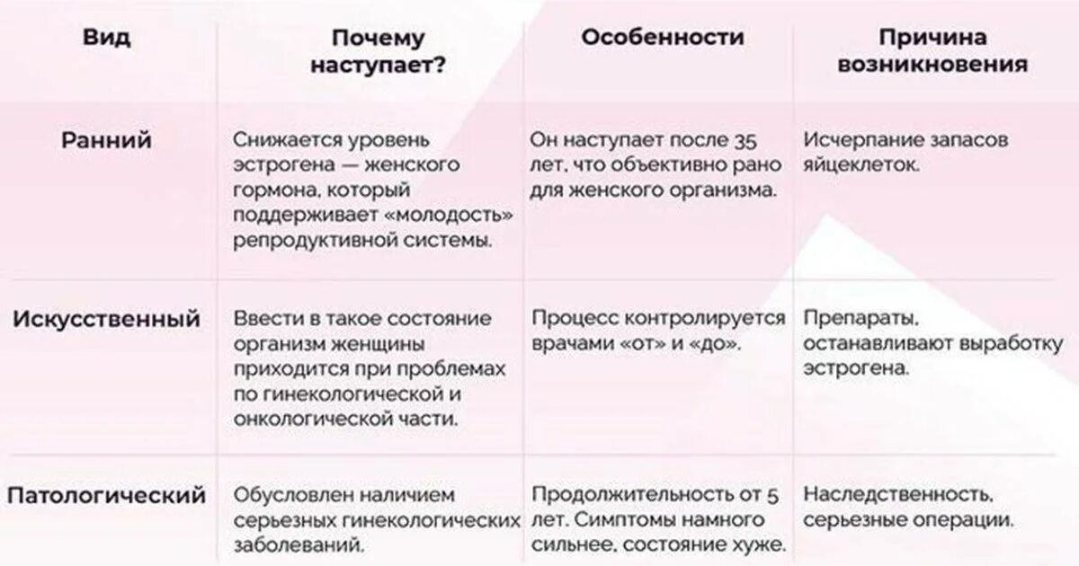 Как определить климакс. Климакс. проявления климакса. климакс симптомы. симптомы пременопаузы у женщин.