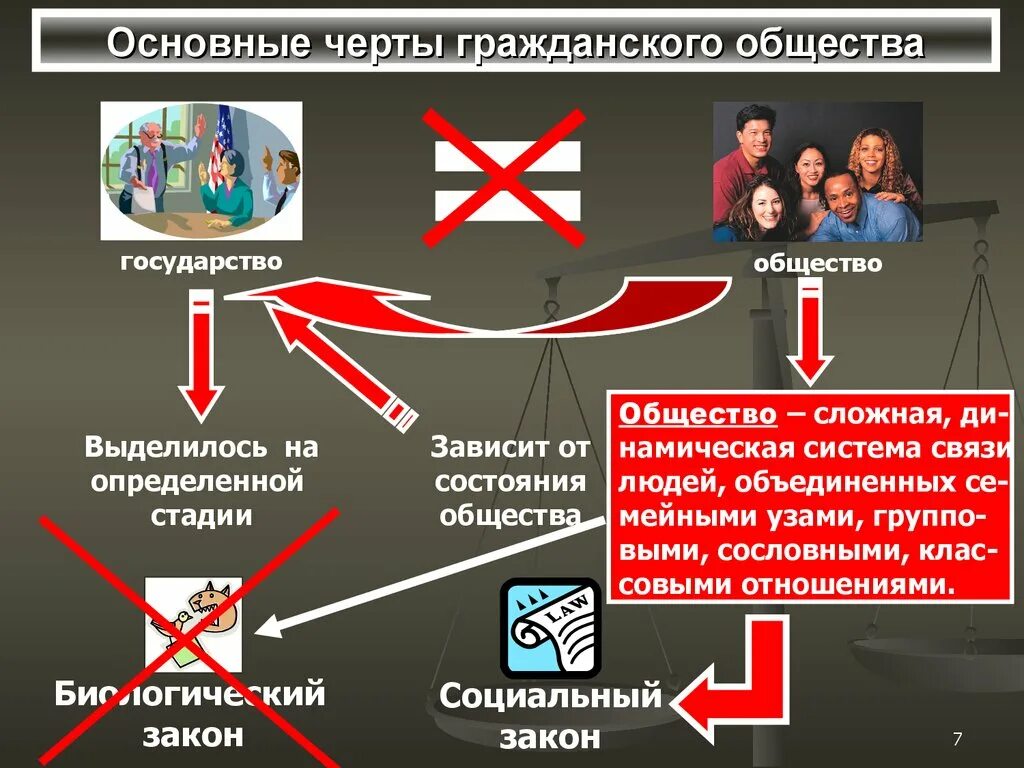 Это объединение людей выделяемая по определенному. Черты гражданского общества. Гражданское общество и государство. Основные черты гражданского общества. Отличительные черты гражданского общества.