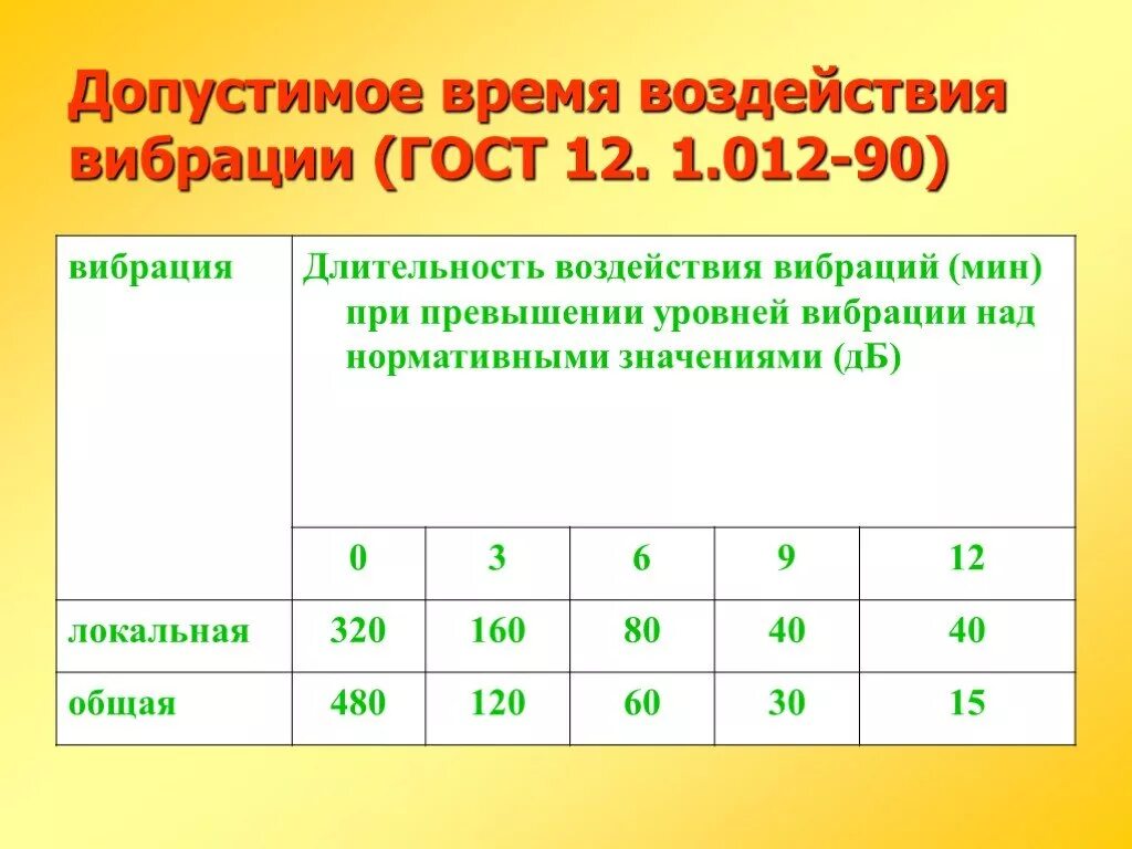 Допустимое значение