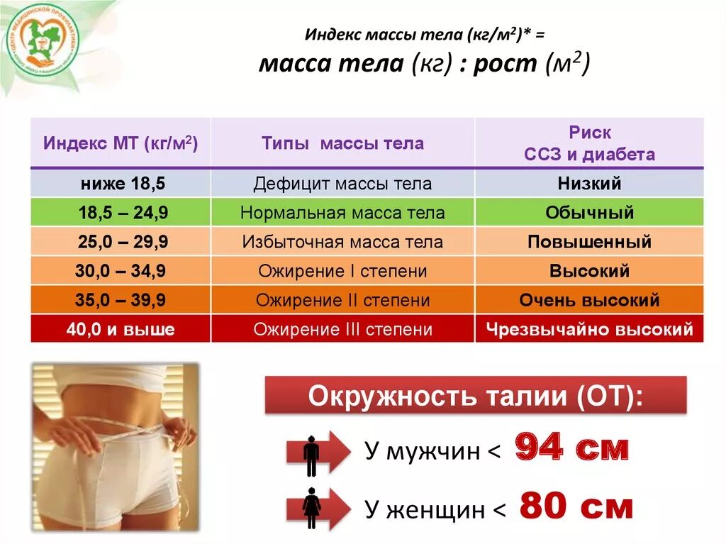 Calcon ru вес тела. Индекс массы тела. Индекс массы тела и окружность талии. Индекс массы тела таблица. ИМТ норма таблица.