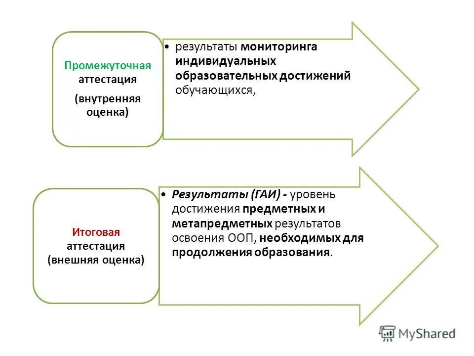 Формы оценивания достижения предметных результатов:. Мониторингтметапредметных ууд. Диагностические инструменты для мониторинга ууд. Таблица личностных результатов по фгос. Критерии оценивания личностных результатов.
