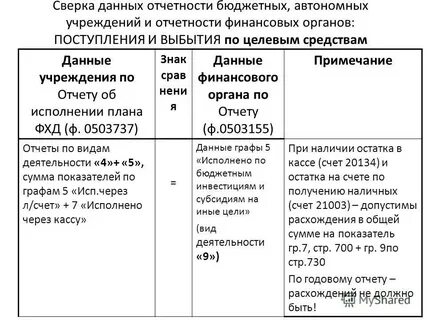 Отчетность автономных учреждений