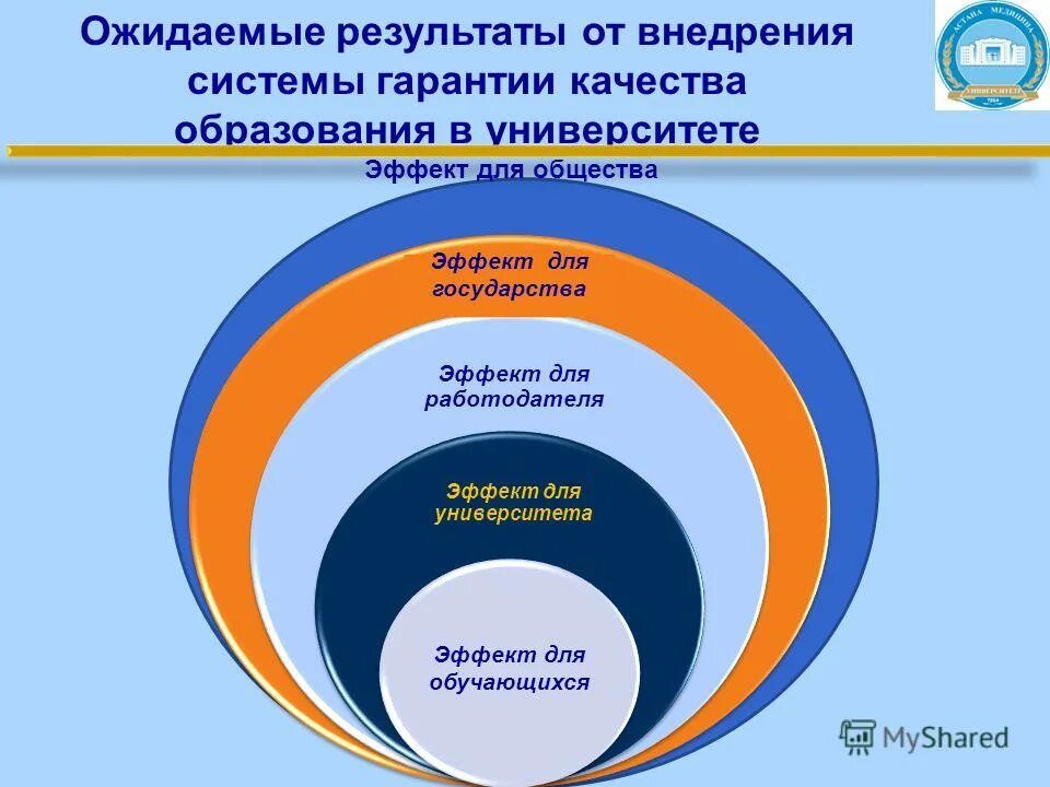Качество образования в медицинских вузах. Качество образования в медицинских вузах. Качество образования в медицинских вузах. Проблемы медицинского образования. Качество образования в медицинских вузах.