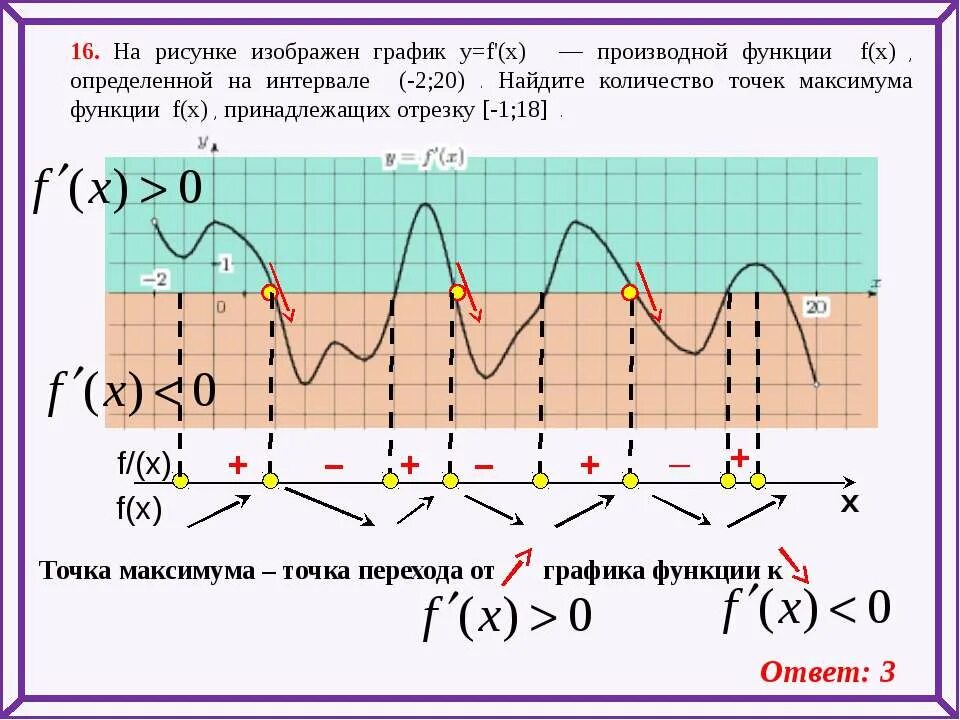 Точки максимума функции на графике производной функции. Точки максимума Графика производной функции. Точка максимума производной функции. Точки минимума функции на графике производной.