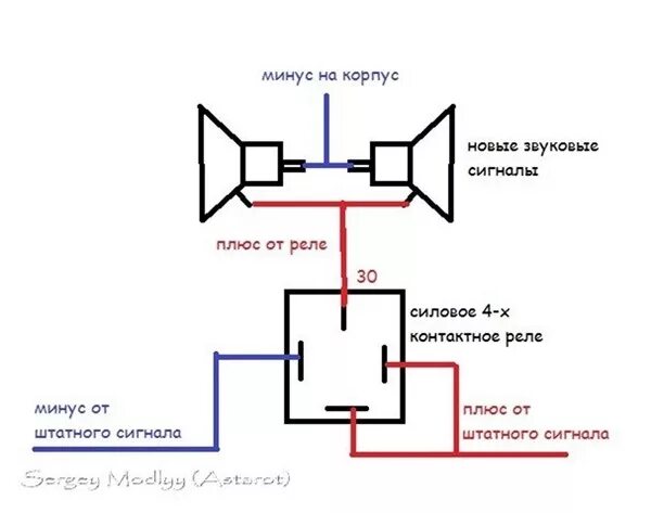 Схема подключения реле сигнала. Схема подключения сигнала через реле на ваз 2110. Схема подключения реле звукового сигнала. Схема подключения сигнала авто через реле. Схема подключения волжского сигнала через реле.