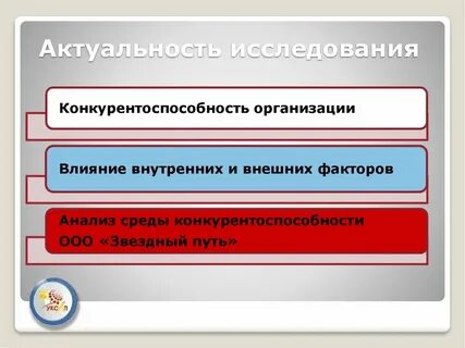 Факторы актуальности