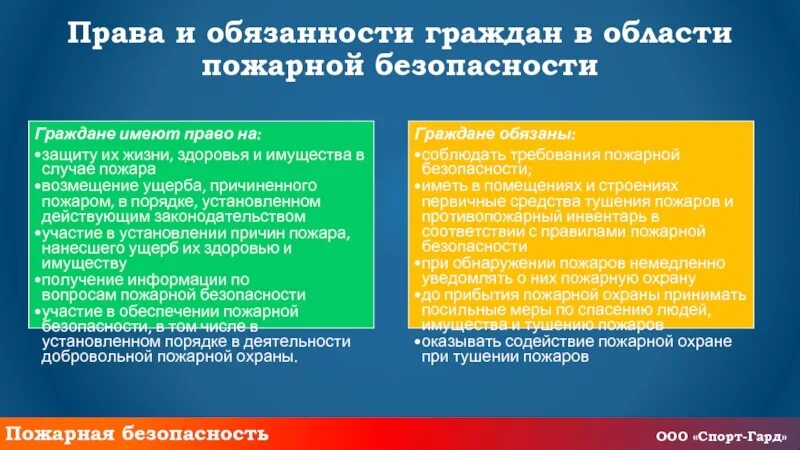 Виды безопасности гражданина. Обязанности граждан в области пожарной. Обязанности граждан в области пожарной безопасности.