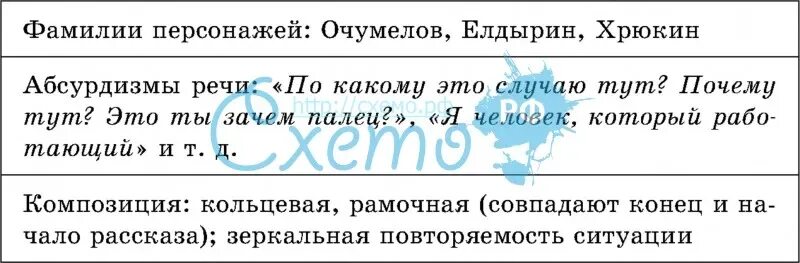 Способы создания комического таблица. Средства создания комического в рассказе хамелеон. Какими средствами создан комический эффект в рассказе хамелеон. Средства создания комического в рассказе хамелеон таблица.