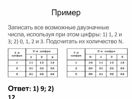 Используя числа 32 5 4