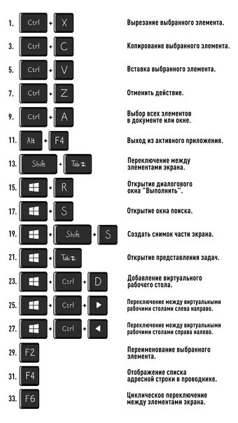 Клавиши виндовс переключения экрана. Комбинация клавиш для переключения между мониторами виндовс 10. Комбинация переключения кнопок клавиш. Параметры виндовс 10 комбинация клавиш. Горячие клавиши мониторы