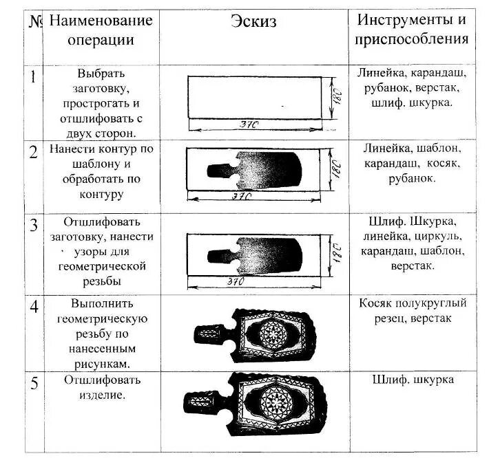 Чтение чертежа. Разметка и выпиливание разделочной доски - презентация онлайн
