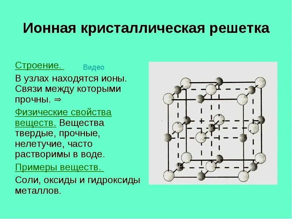 Ромбоэдрическая решетка. Структура кристаллической решетки в ионной связи. Схема кристаллической решетки co2. Cl2o кристаллическая решетка. Примеры металлической кристаллической