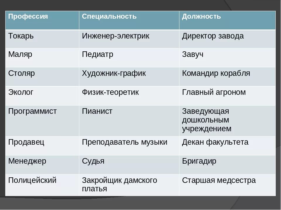 Чем отличается специализация
