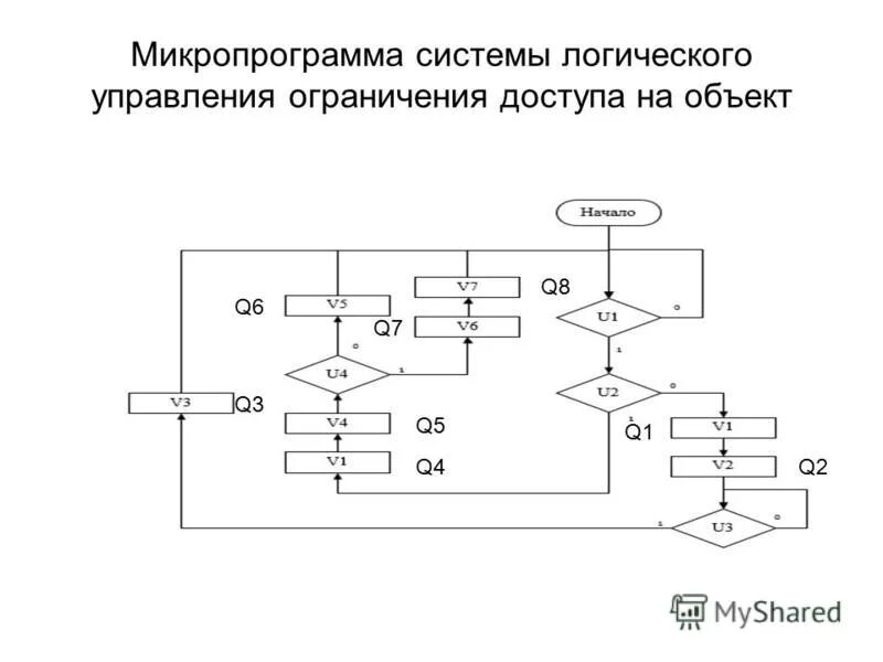 Система асу с искусственным интеллектом схема. Локальная шина процессора. Логическая схема управления компанией. Основы логического управления. Системы логического управления.