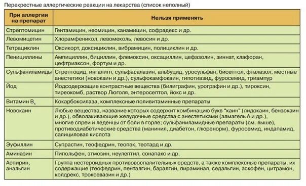 Симптомы аллергии на цветение весной у взрослых. Препараты при поллинозе. лекарство от аллергии на пыльцу. лекарство от аллергии поллиноза. эфирные масла при поллинозе.