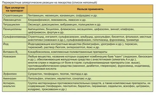 Как проявляется аллергия на цветение. Препараты при поллинозе. Лекарство от аллергии на пыльцу. Лекарство от аллергии поллиноза. Эфирные масла при поллинозе.