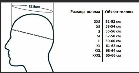 Размеры визоров