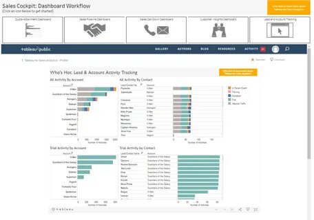 Dashboard examples