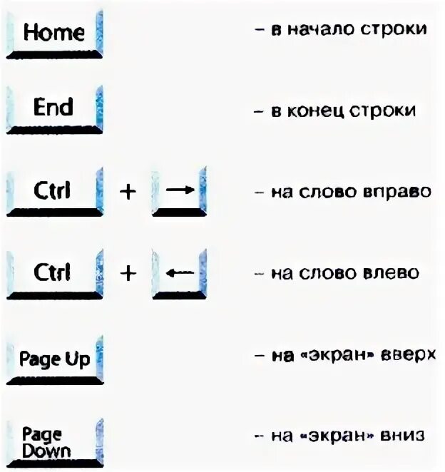 Предложение слово вправо. Быстрое перемещение курсора:. Перемещает курсор на слово вправо. Как можно переместить курсор к обнаруженной ошибке.