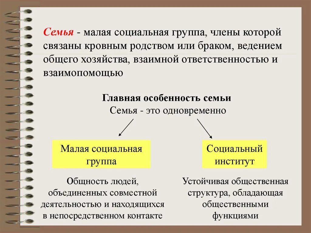Виды малых групп семья