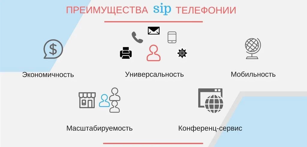 Sip телефония это. Преимущества sip телефонии. преимущества sip. преимущества сип телефонии. преимущества сип.