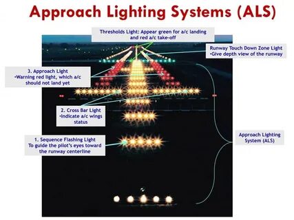 System approach