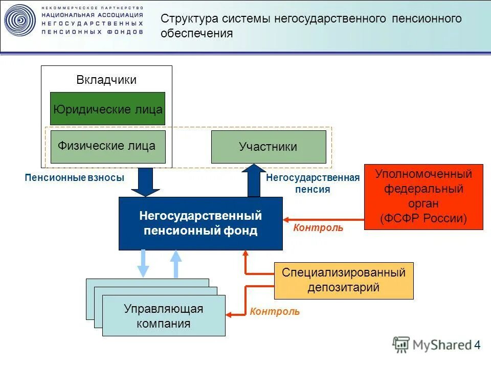 Депозитарий фондов