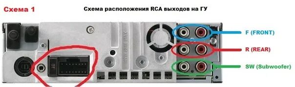 Магнитола 4 канала. Магнитола Пионер с 3 RCA. Pioneer 2 RCA магнитола. Пионер 510 RCA выходы. Магнитола Пионер 3 пары RCA.