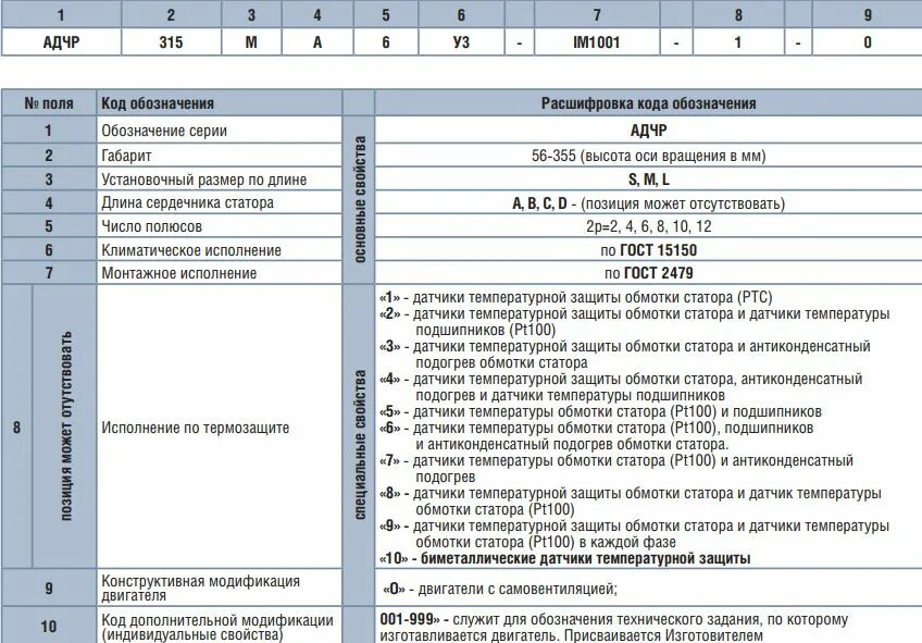 АДЧР электродвигатель расшифровка. Датчики температурной защиты обмотки статора PTC. Двигатели АДЧР характеристики. Антиконденсатный подогрев электродвигателя. Св расшифровать