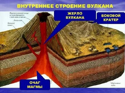 Кратер относится к строению вулканов