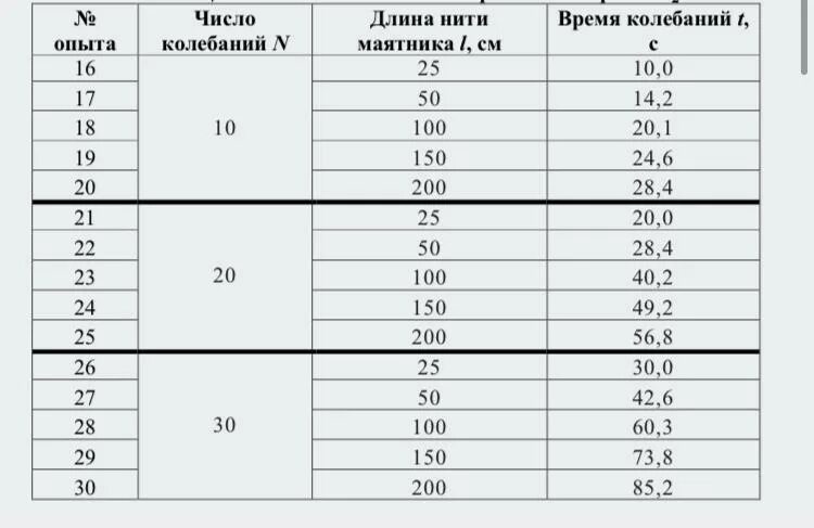 Нитки число