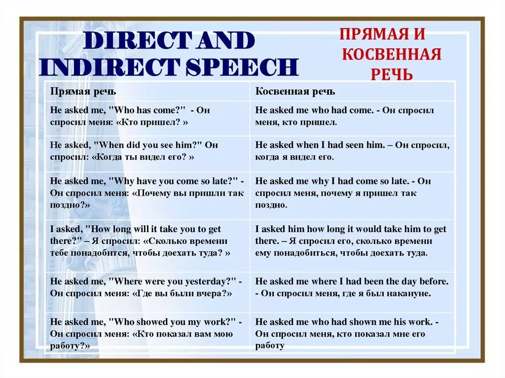 Согласование времен тест. Прямая и косвенная речь в английском согласование. Согласование времен в косвенной речи в английском языке. Таблица согласования времен в косвенной речи в английском языке. Косвенная речь в английском таблица.