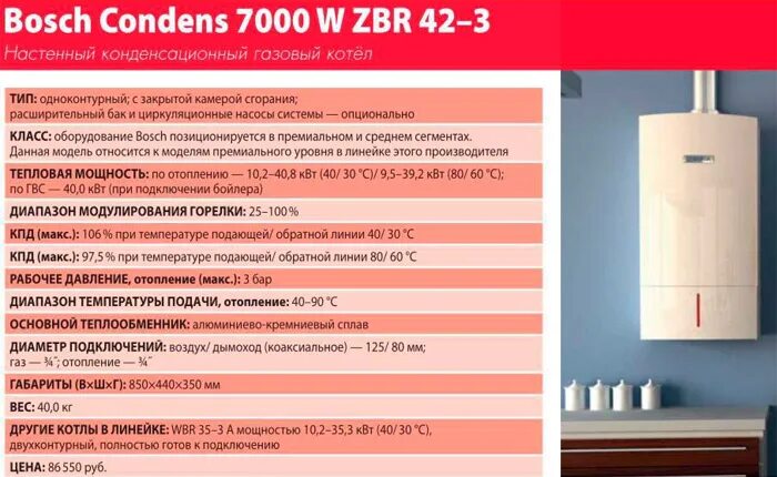 Рейтинг котлов 2023. Газовые котлы преимущества. Разновидности газовых котлов. Название газовых котлов. Кондиционный газовый котел Bosch.