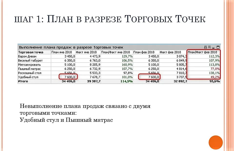 План продаж. Выполнение плана продаж. Выполнение плана продаж таблица. Образец выполнения плана продаж. План по продажам выручка