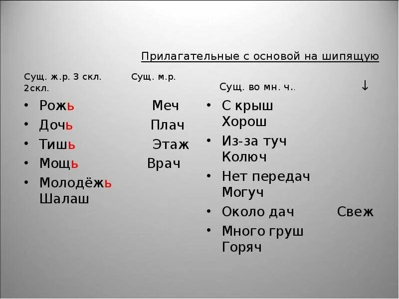 Основа на шипящие. Правописание кратких имен прилагательных с основой на шипящую. Краткие прилагательные на шипящие. Краткое прилагательное на конце шипящих. Краткие прилагательные оканчивающиеся на шипящий.