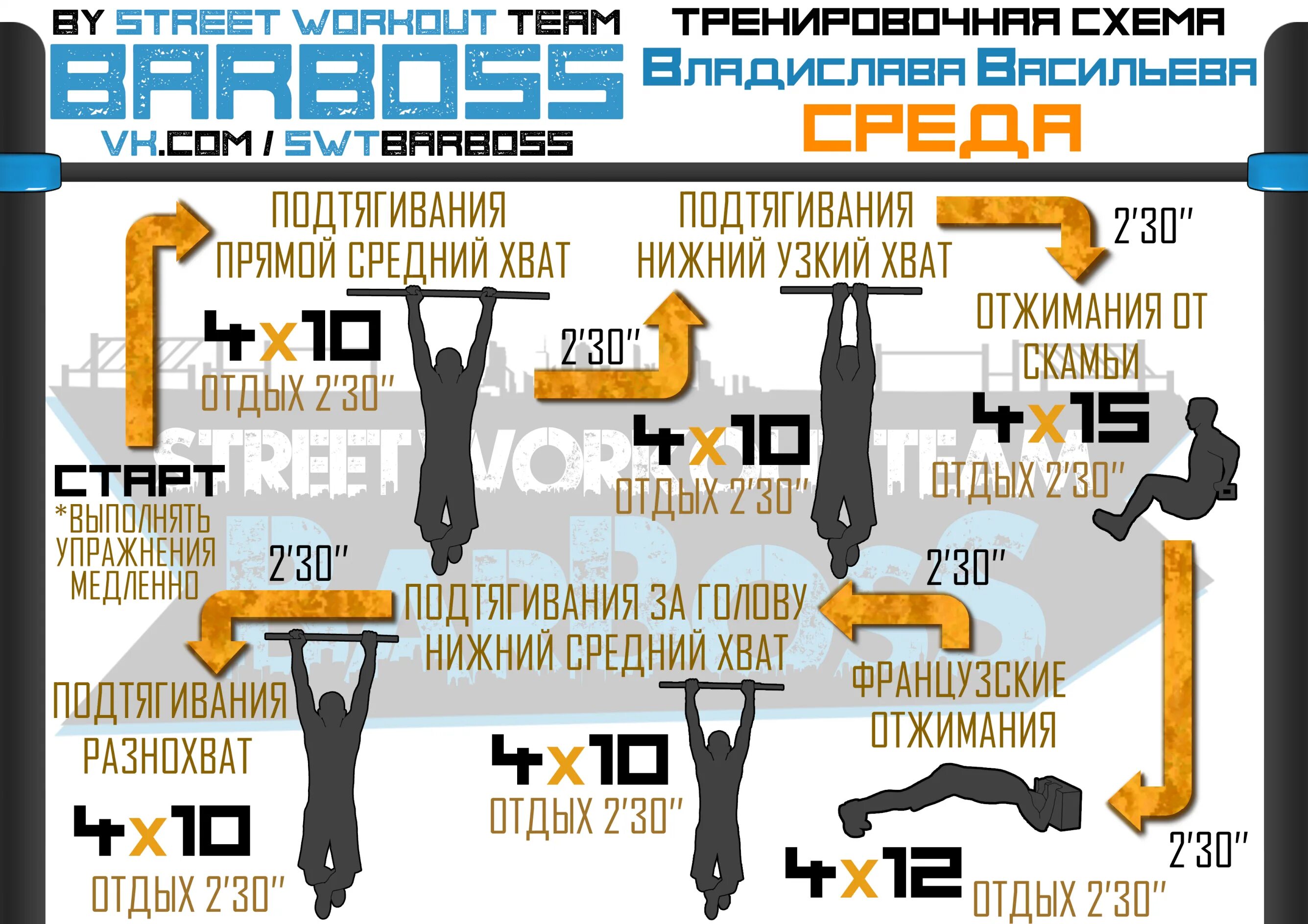 Программа тренировок на турнике. Упражнения на турнике 3 в 1 программа. Программа тренировок на турнике и брусьях. Программа занятий натрунике. Подтягивания отжимания брусья