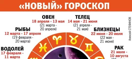 13 августа гороскоп. Новый гороскоп. 13 Сентября знак зодиака. 13 Января знак зодиака. Сентябрь знак зодиака 13 сентября.