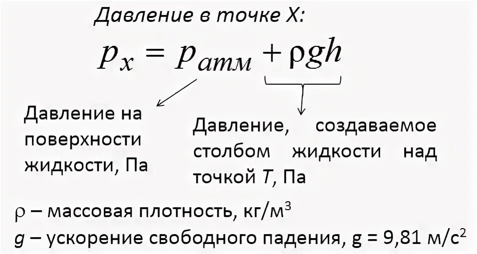 Внутреннее давление
