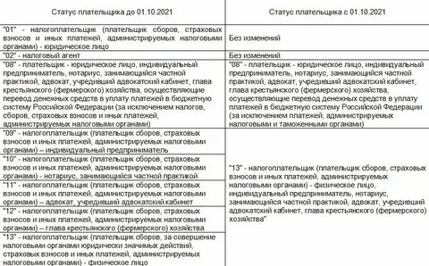 Как узнать номер плательщика в налоговой