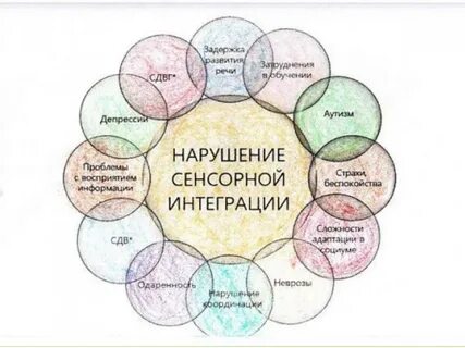 Нарушения тактильной системы