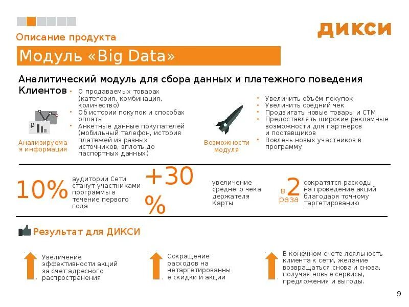 Когда заработает приложение дикси. Магазин Дикси. Услуги в магазине Дикси. Дикси Собственная торговая марка. Дикси презентация.