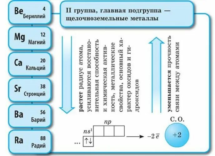 Подгруппа порядка 2