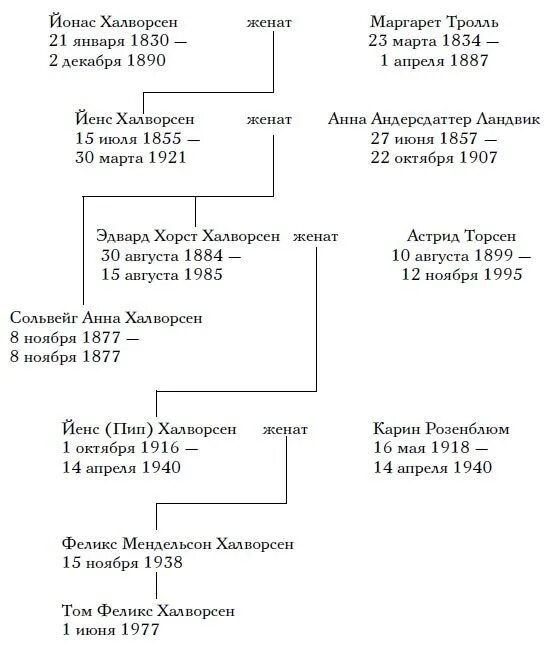 Семь сестер читать. Семь сестер. сестра ветра. сестра ветра люсинда райли. люсинда райли семь сестер все книги. райли л. &quot;сестра ветра&quot;.