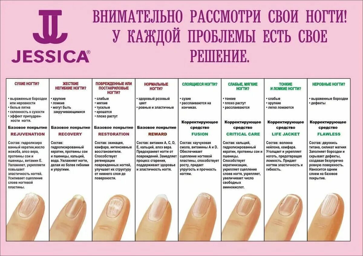 Доктор по ногтям как называется. Таблица заболевания ногтевой пластины. заболевания по ногтям рук. болезни ногтей на руках таблица. диагностика поноктям рук.