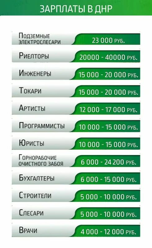 Добровольцы сколько денег дают. Зарплата в ДНР. Средняя зарплата в ДНР. Заработная плата в ДНР. Минимальная зарплата в ДНР.